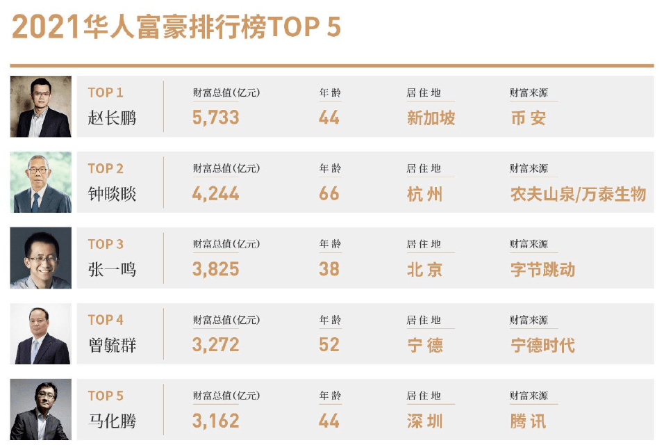美国证监会“追杀”币安老板<strong></p>
<p>币安新闻</strong>，里面甚至有点公报私仇的成分？