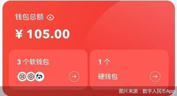 数字人民币SIM卡硬钱包来了！支付只需碰一碰<strong></p>
<p>一币网</strong>，断网、没电也不愁