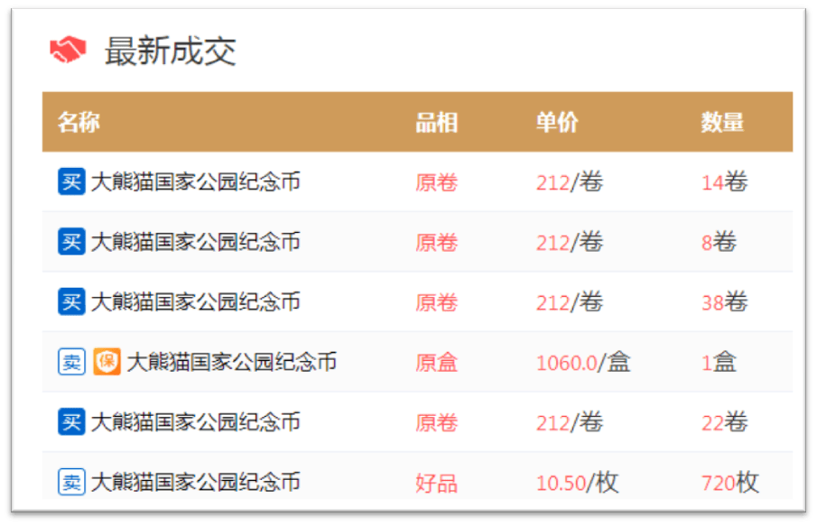 三江源<strong></p>
<p>omg币价格</strong>，大熊猫纪念币兑换第2天！价格如何了？