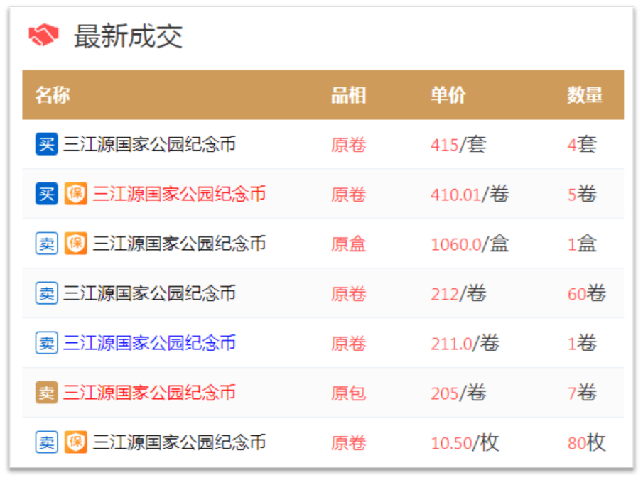 三江源<strong></p>
<p>omg币价格</strong>，大熊猫纪念币兑换第2天！价格如何了？