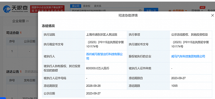 威马汽车60亿人民币被冻结<strong></p>
<p>云币海外</strong>，创始人在海外，或翻盘无望