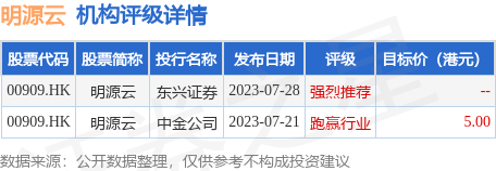 明源云(00909.HK)公布2023年中期业绩<strong></p>
<p>云币海外</strong>，收入约人民币7.623亿元(单位下同)，同比下降13.5%