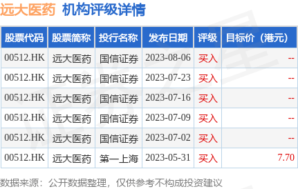 创新核药再获进展<strong></p>
<p>云币海外</strong>，远大医药(00512.HK)TLX591-CDx国内III期临床完成首例患者入组给药，海外上市一年累计销售超17亿人民币