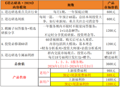 牛币充值福利倒计时5天<strong></p>
<p>猫币充值</strong>！道达号全线产品超值来袭！
