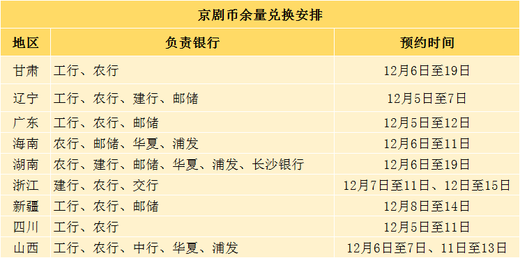 京剧币兑换第二天<strong></p>
<p>币神币价格</strong>，价格更新！2个版本