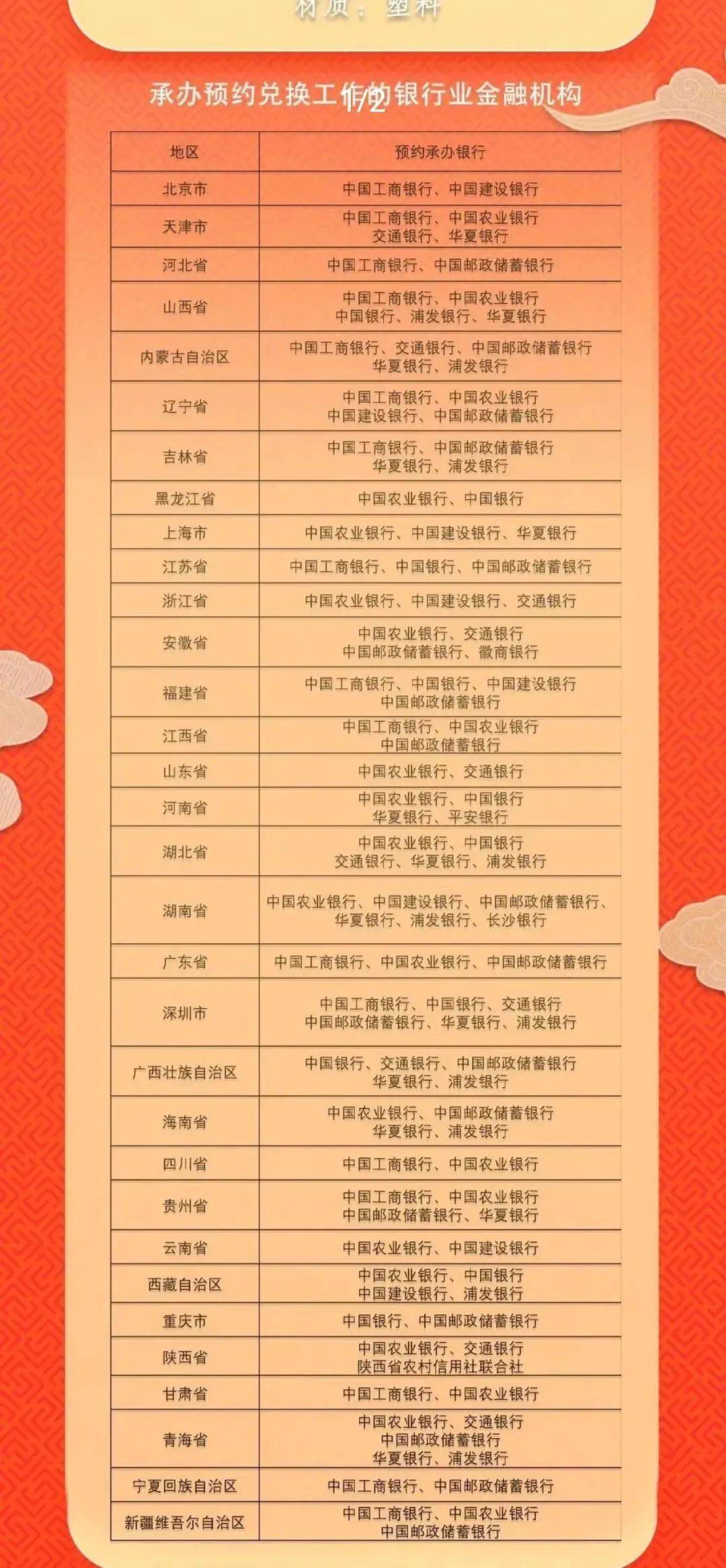 龙年纪念币预约火爆！很多人都在抢<strong></p>
<p>币神币价格</strong>，二手价格转眼就涨……