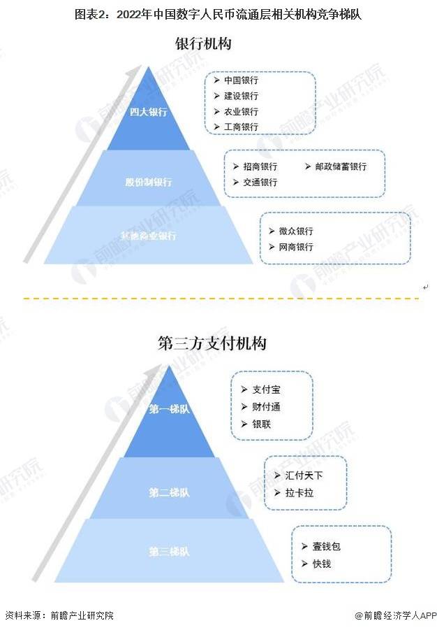 四大外资银行上线数字人民币<strong></p>
<p>zsc币</strong>，探索范围延至C端【附中国数字人民币行业竞争梯队】