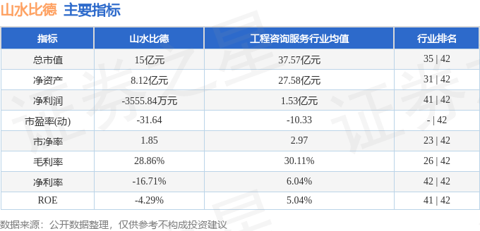山水比德（300844）4月10日主力资金净卖出81.88万元