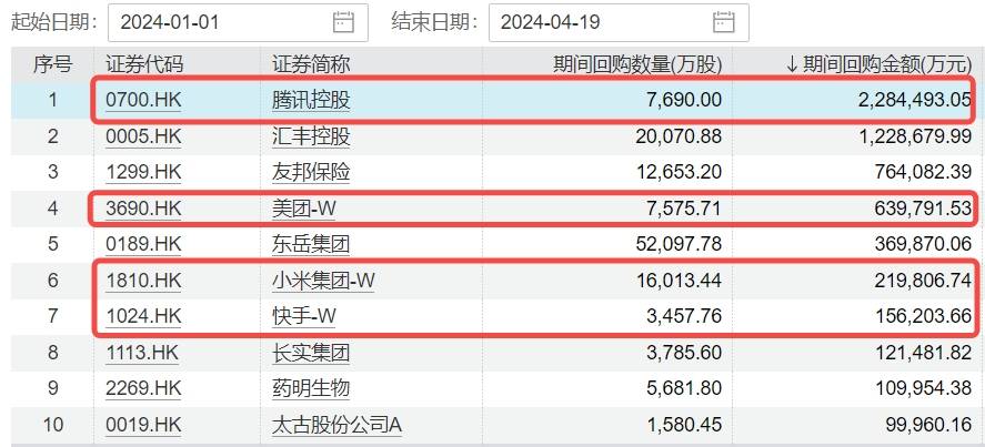 腾讯爆发！对港合作措施发布<strong></p>
<p>币须网</strong>，港股互联网ETF(513770)飙涨3.39%！人民币资产魅力四射，A50ETF华宝(159596)疯狂吸金！