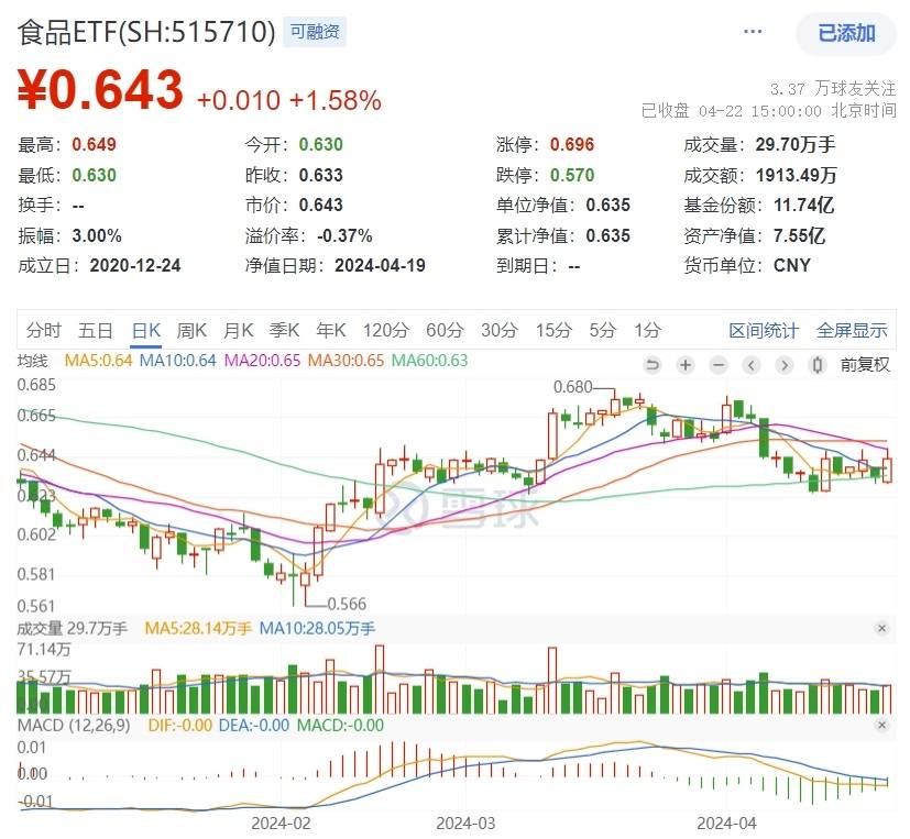 腾讯爆发！对港合作措施发布<strong></p>
<p>币须网</strong>，港股互联网ETF(513770)飙涨3.39%！人民币资产魅力四射，A50ETF华宝(159596)疯狂吸金！