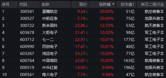 腾讯爆发！对港合作措施发布<strong></p>
<p>币须网</strong>，港股互联网ETF(513770)飙涨3.39%！人民币资产魅力四射，A50ETF华宝(159596)疯狂吸金！