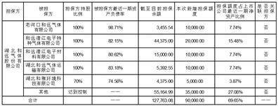 （上接B239版） 5、注册资本：148,137.685683万人民币 中集融资租赁有限公司不是失信被执行人<strong></p>
<p>币须网</strong>。 （二）中电投融和融资租赁有限公司 1、对方名称：中电投融和融资租赁有限公司 2、法定代表人：姚敏 3、注册地址：中国（上海）自由贸易试验区正定路530号A5库区集中辅助区三层318室 4、经营范围：融资租赁业务；租赁业务；向国内外购买租赁财产；租赁财产的残值处理及维修；租赁交易咨询和担保；从事与主营业务有关的商业保理业务。（依法须经批准的项目，经相关部门批准后方可开展经营活动） 5、注册资本：1