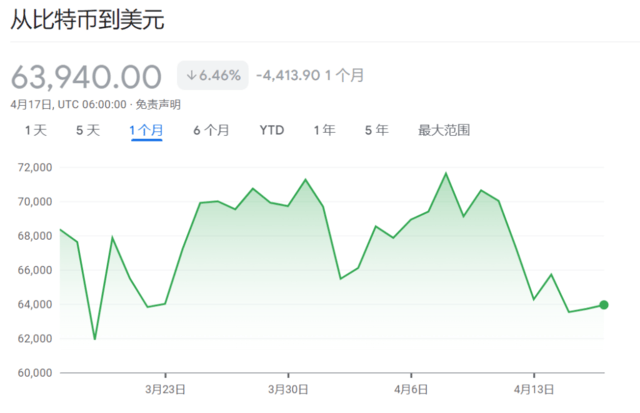 币圈大事件！比特币减半<strong></p>
<p>币圈徐可</strong>，或在周五！
