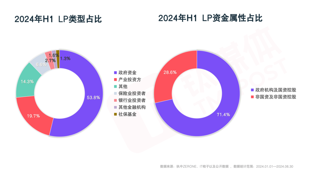 一级市场负重前行