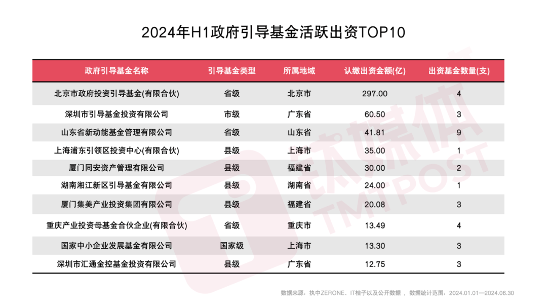 一级市场负重前行