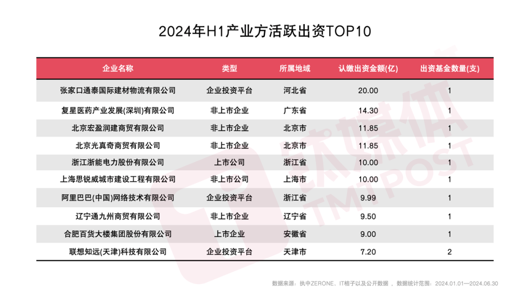 一级市场负重前行