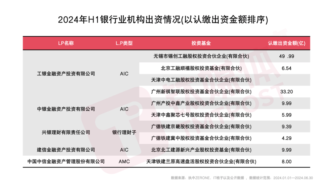 一级市场负重前行