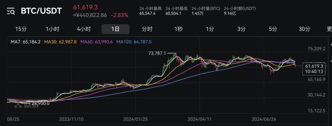超9万人爆仓<strong></p>
<p>币圈群</strong>！币圈巨震！