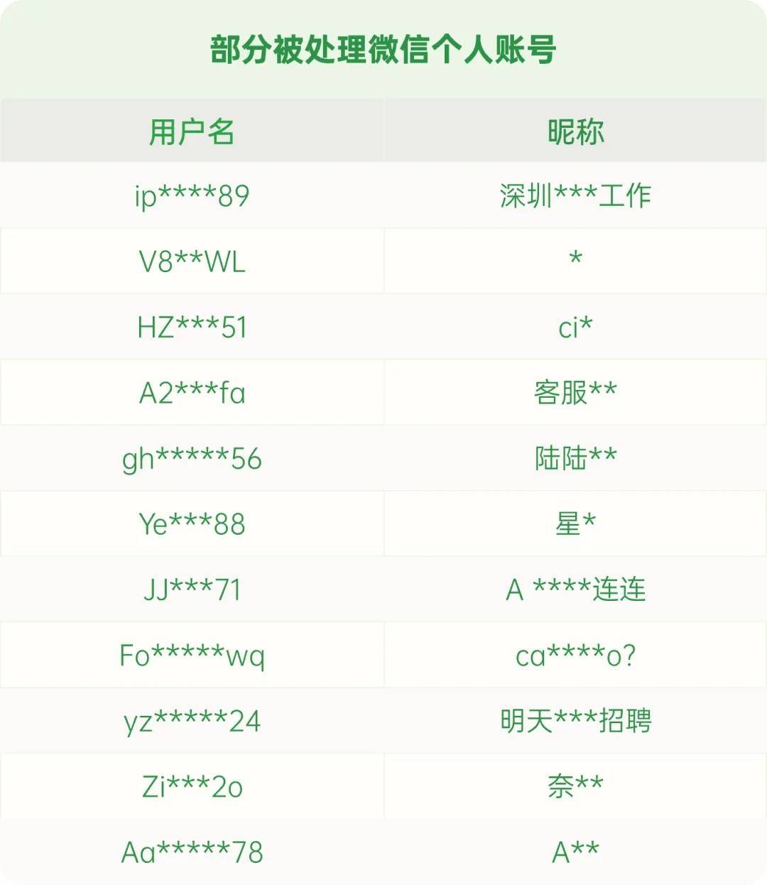 这类信息<strong></p>
<p>币圈群</strong>，不要发朋友圈、微信群！