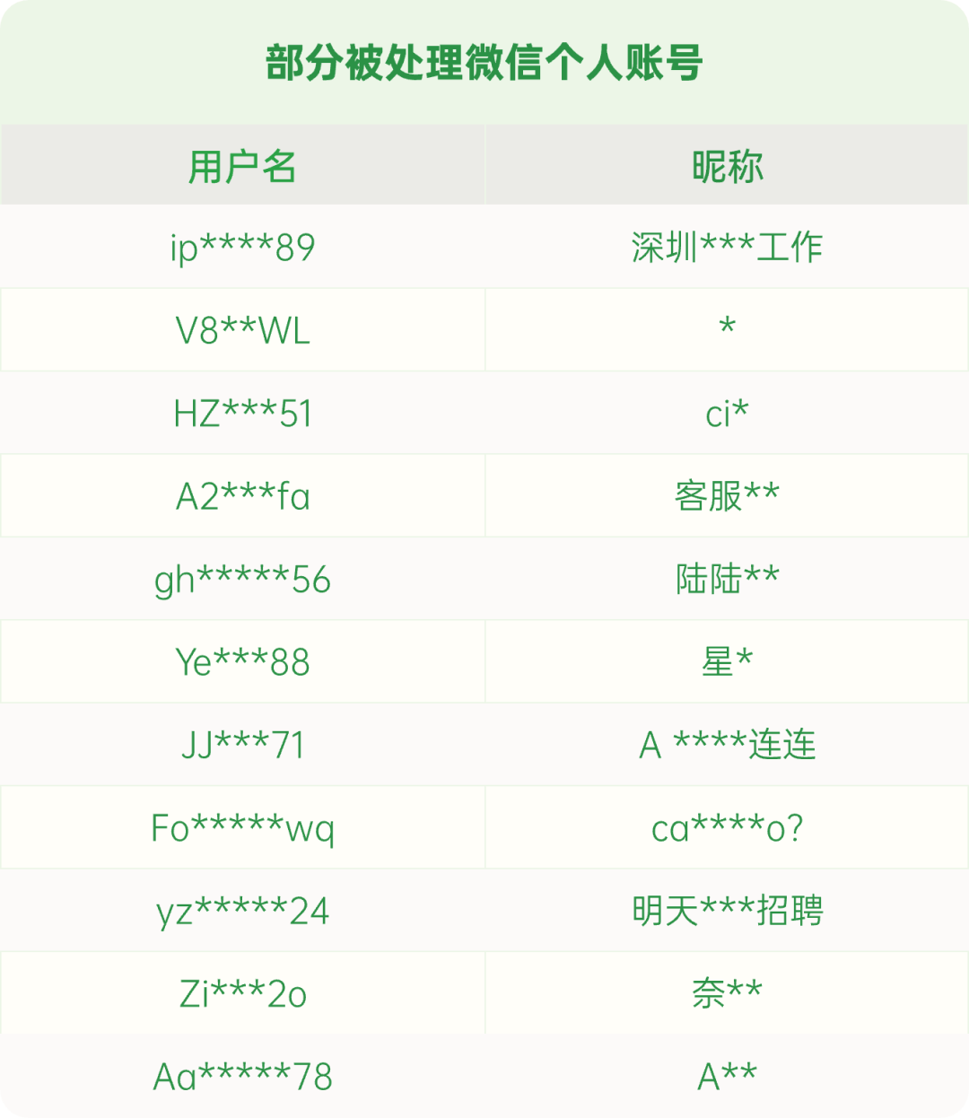 多人被处理<strong></p>
<p>币圈群</strong>！朋友圈、微信群千万别发这些
