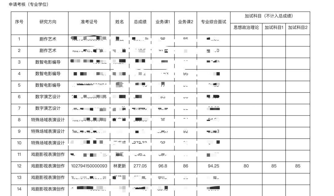 杨幂写论文被群嘲<strong></p>
<p>币圈群</strong>，明星咋老爱往“学术圈”挤？