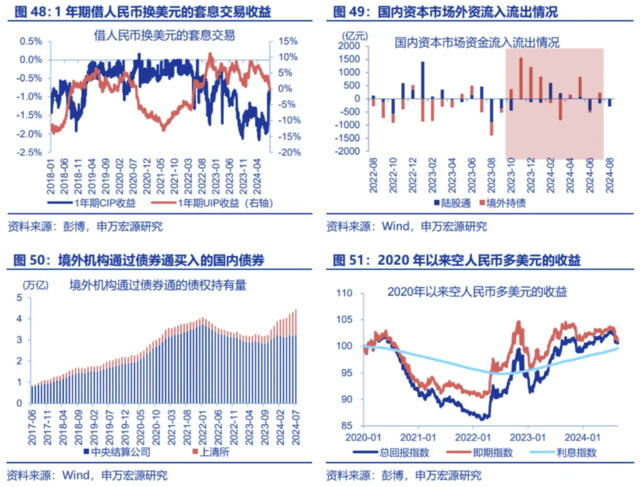 人民币套息交易有何特征<strong></p>
<p>币火交易</strong>？
