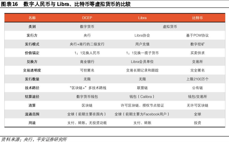 警惕！交易“虚拟资产”被列为洗钱方式之一<strong></p>
<p>币火交易</strong>，谨防比特币、以太币等虚拟币成为洗钱工具