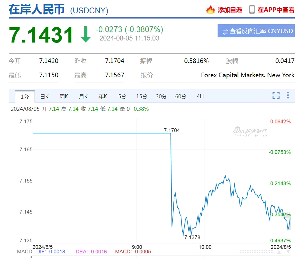 人民币<strong></p>
<p>币火交易</strong>，又爆发！两个交易日涨超1000点