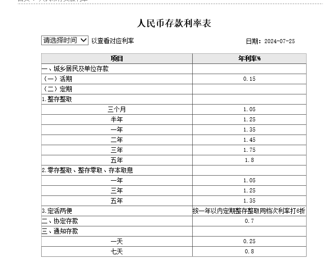 工行、农行、交行下调人民币存款利率<strong></p>
<p>炒币行情</strong>，​银行高股息行情不是下半场，而是一轮长周期的开始？