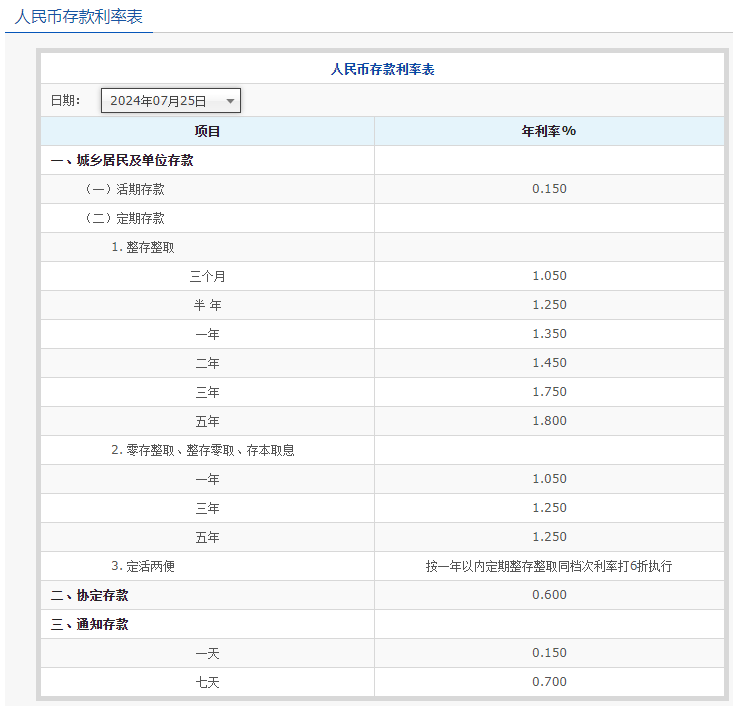 工行、农行、交行下调人民币存款利率<strong></p>
<p>炒币行情</strong>，​银行高股息行情不是下半场，而是一轮长周期的开始？