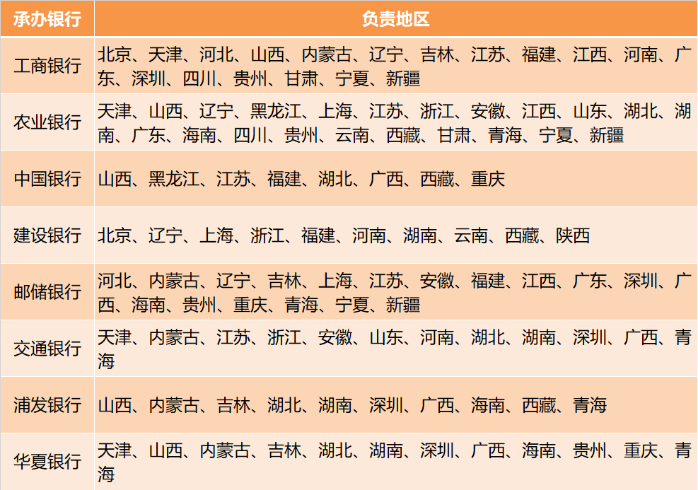 发行量降至6000万的东北虎豹币<strong></p>
<p>炒币行情</strong>，行情不行，恐难逃面值！