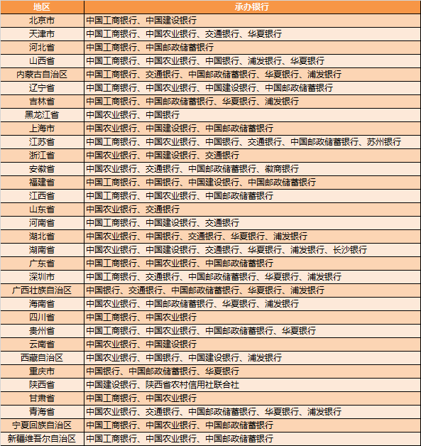 发行量降至6000万的东北虎豹币<strong></p>
<p>炒币行情</strong>，行情不行，恐难逃面值！