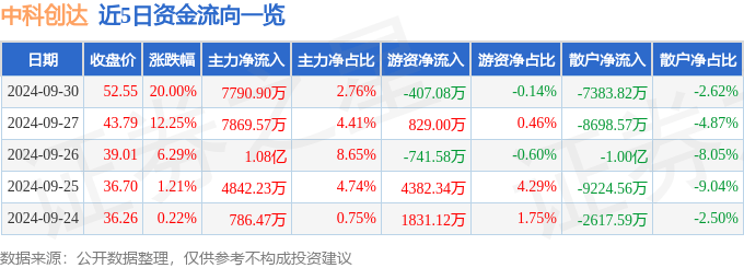 9月30日中科创达涨停分析：数字人民币<strong></p>
<p>炒币分析软件</strong>，国产软件，华为鸿蒙概念热股