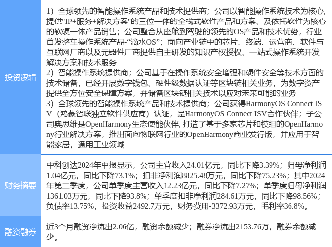 9月30日中科创达涨停分析：数字人民币<strong></p>
<p>炒币分析软件</strong>，国产软件，华为鸿蒙概念热股