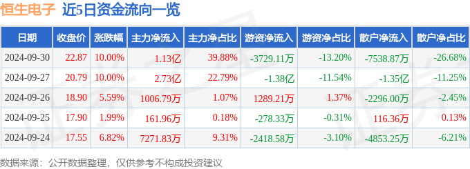 9月30日恒生电子涨停分析：金融科技<strong></p>
<p>炒币分析软件</strong>，数字人民币，国产软件概念热股