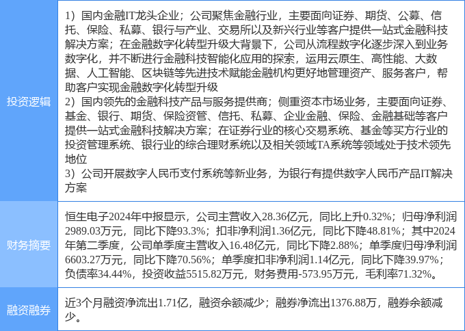 9月30日恒生电子涨停分析：金融科技<strong></p>
<p>炒币分析软件</strong>，数字人民币，国产软件概念热股