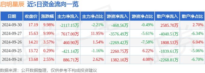 9月30日启明星辰涨停分析：跨境支付<strong></p>
<p>炒币分析软件</strong>，数字人民币，国产软件概念热股