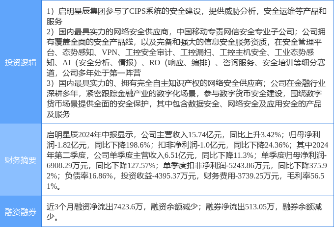 9月30日启明星辰涨停分析：跨境支付<strong></p>
<p>炒币分析软件</strong>，数字人民币，国产软件概念热股