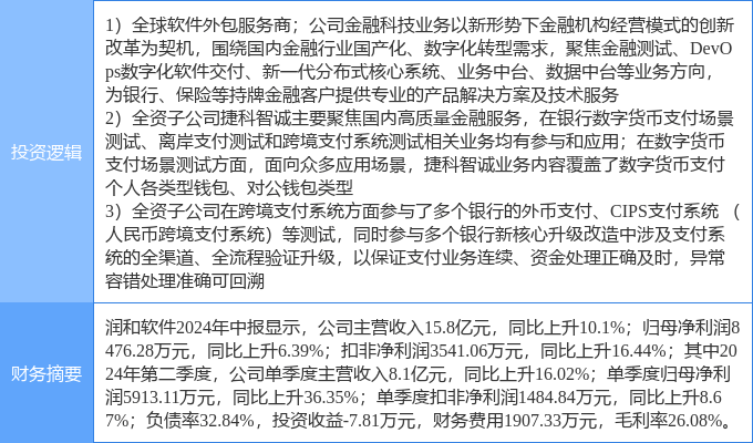 10月1日润和软件涨停分析：跨境支付<strong></p>
<p>炒币分析软件</strong>，金融科技，数字人民币概念热股