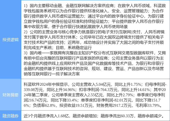 10月11日科蓝软件涨停分析：跨境支付<strong></p>
<p>炒币分析软件</strong>，数字人民币，金融科技概念热股