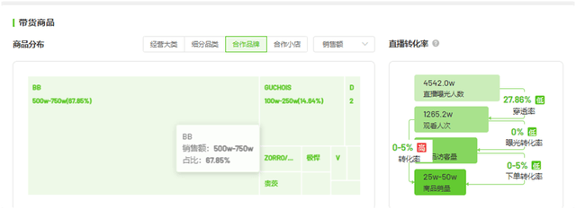 “澳门COCO姐”月售250万元的虫草内裤<strong></p>
<p>炒币的app</strong>，背后相关公司0人参保