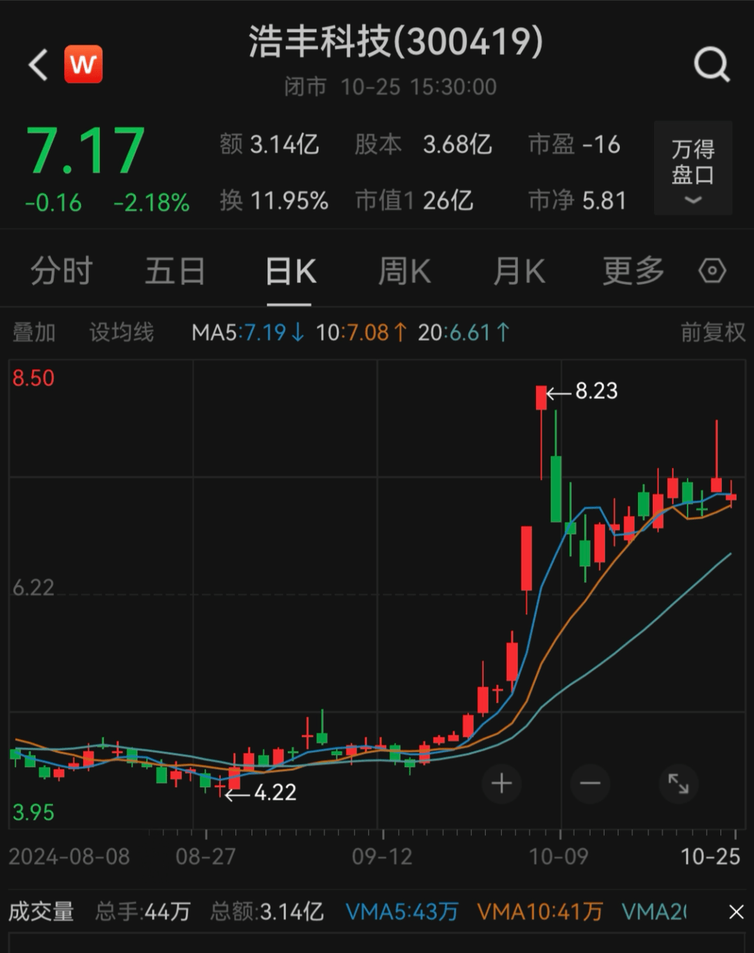 刚宣布！又一A股<strong></p>
<p>聚享币</strong>，突被ST！明日停牌