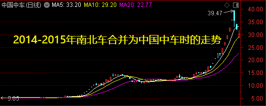 周末迎来两大利好<strong></p>
<p>聚享币</strong>！一个板块创历史新高——道达对话牛博士
