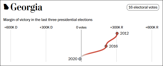 这个民调七大摇摆州全翻红<strong></p>
<p>巴币特</strong>，特朗普胜算多大？