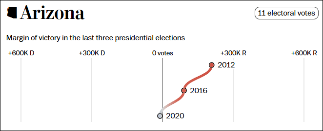 这个民调七大摇摆州全翻红<strong></p>
<p>巴币特</strong>，特朗普胜算多大？
