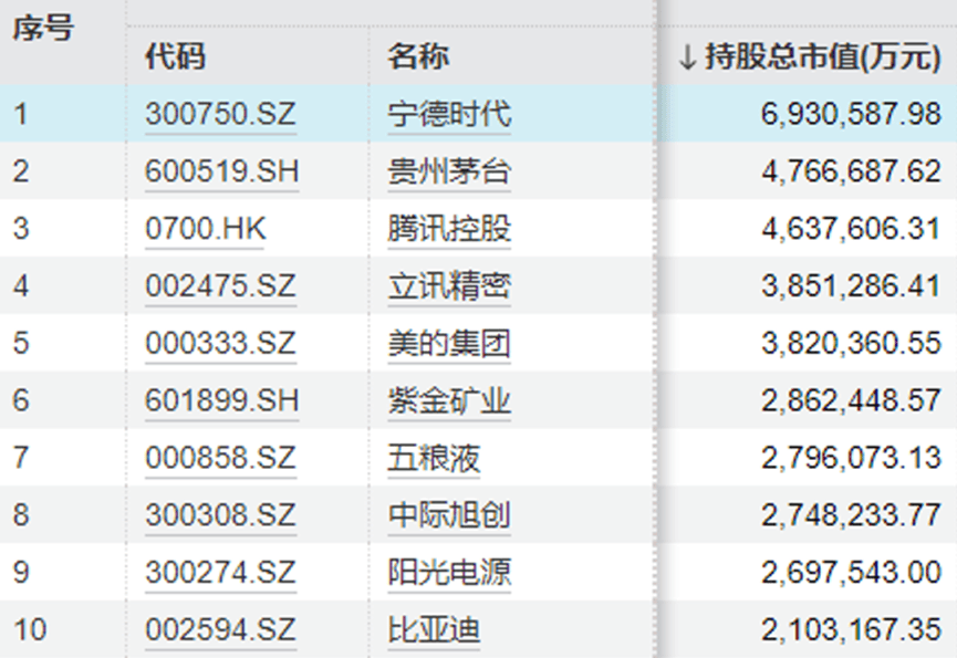 “中年人的茅台”终于还是输给<strong></p>
<p>巴币特</strong>了“青年新能车”