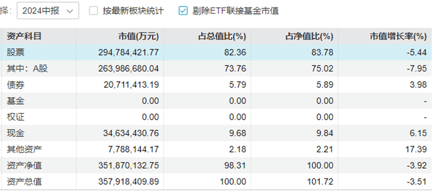 “中年人的茅台”终于还是输给<strong></p>
<p>巴币特</strong>了“青年新能车”