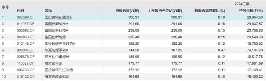 “中年人的茅台”终于还是输给<strong></p>
<p>巴币特</strong>了“青年新能车”