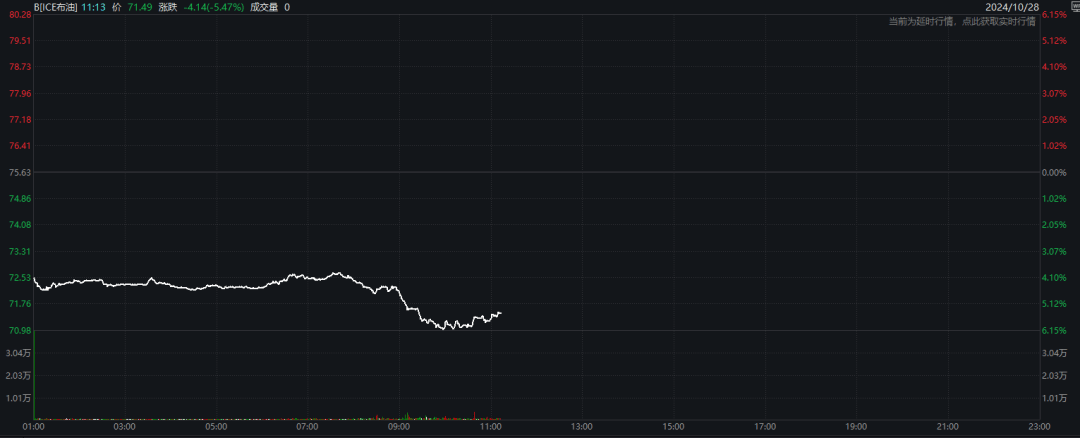 突发！油价闪崩<strong></p>
<p>巴币特</strong>，发生了什么？