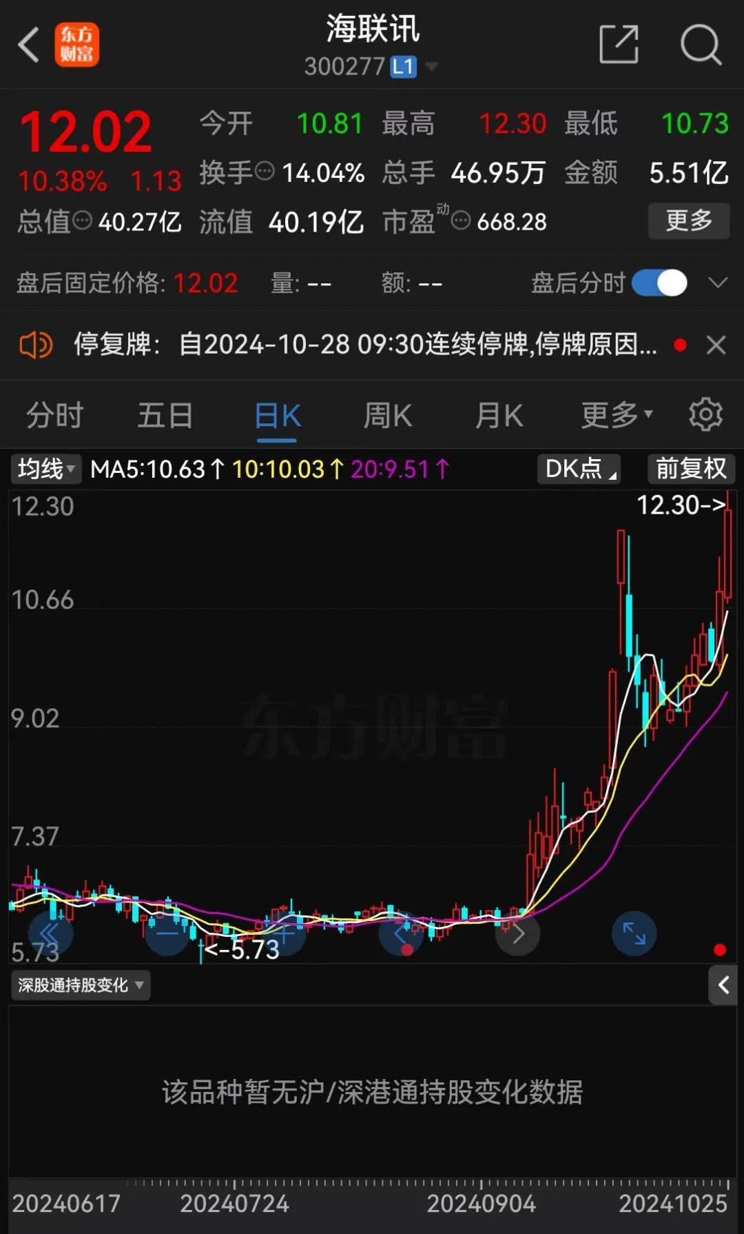 明日停牌！又一“蛇吞象”<strong></p>
<p>巴币特</strong>，重磅重组来了！